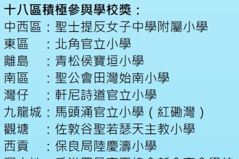 《文明中華》網上挑戰賽積極參與學校獎